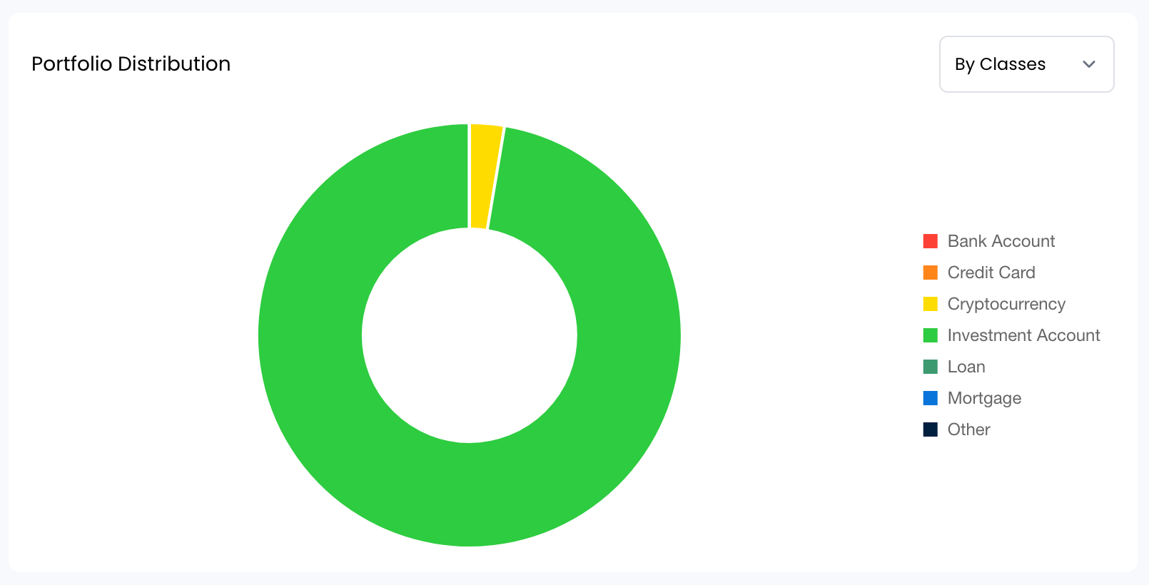 How to Evaluate your Portfolio Performance